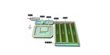 庭院式一体化设备人工湿地处理工艺 价格、型号与办公教学应用解析
